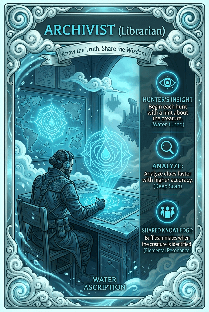 Archivist